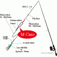 Бомбарда Tict Mini M-caro..gif